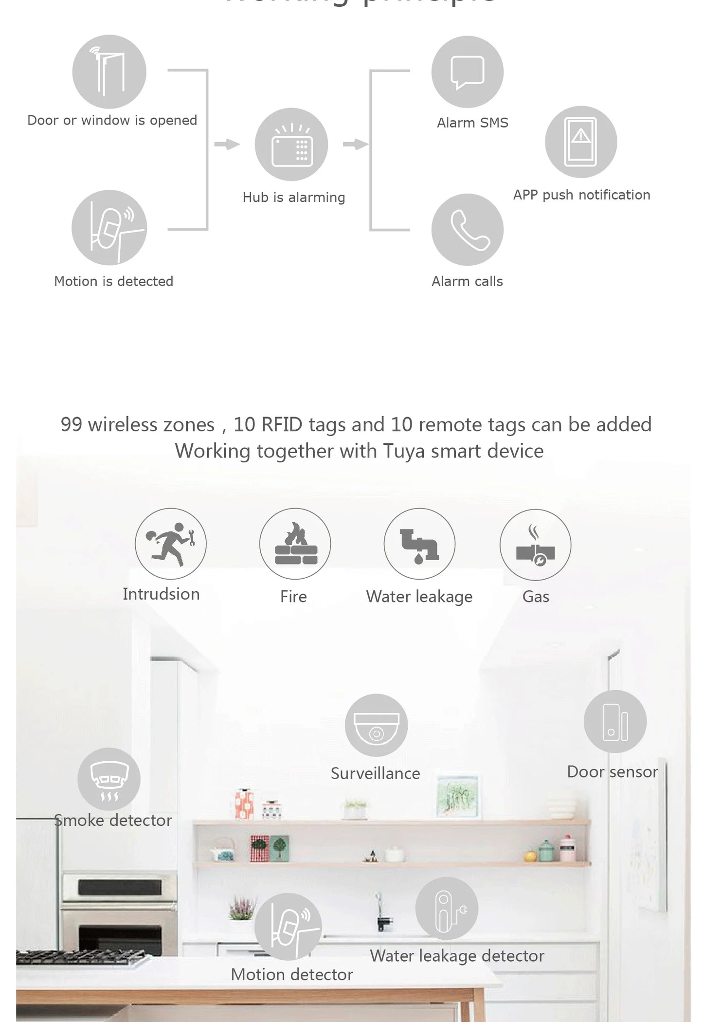 Sistema de Alarma Inteligente Wi-Fi + GSM para el Hogar