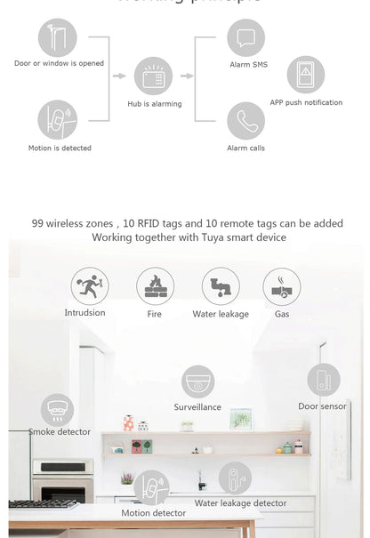 Sistema de Alarma Inteligente Wi-Fi + GSM para el Hogar